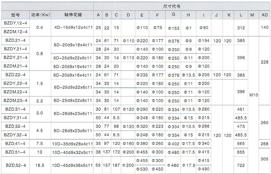 BZDI隔爆型锥形转子三相异步电动机外形尺寸表