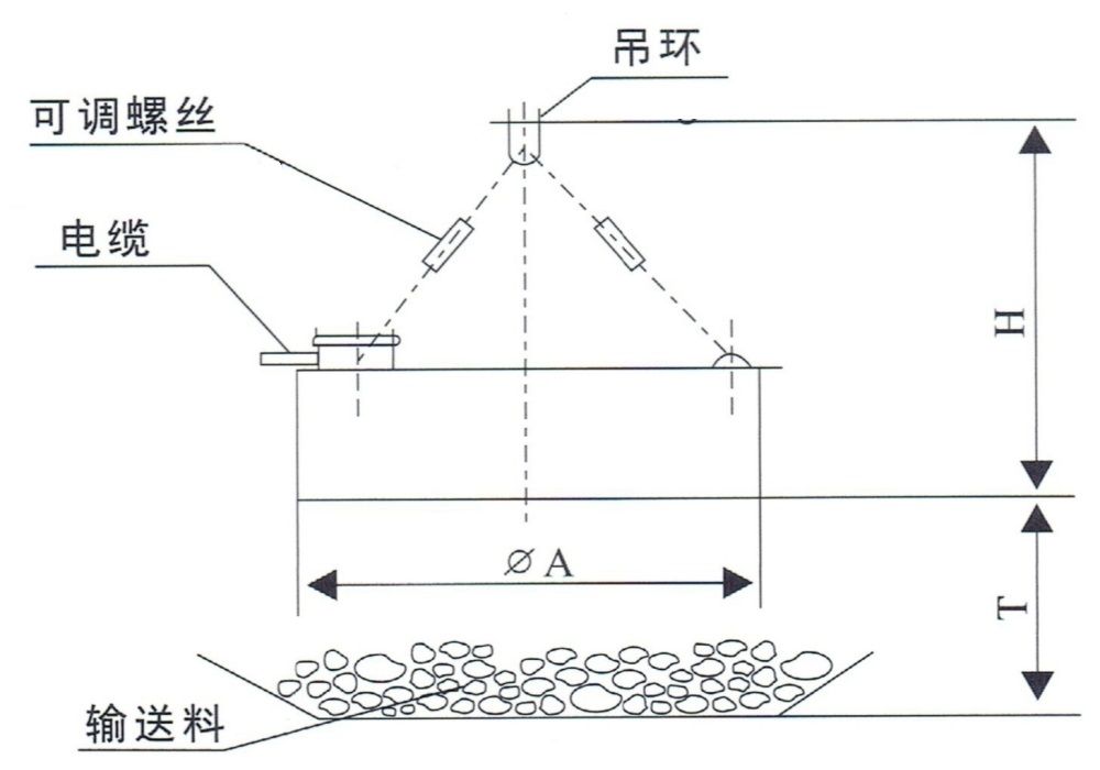 MC03(RCDB)系列圆形电磁除铁器