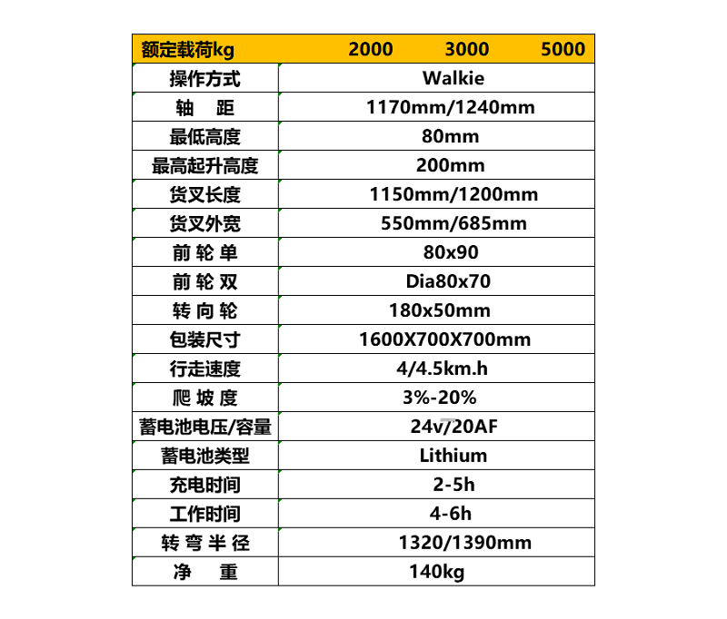 半电动液压叉车参数.png