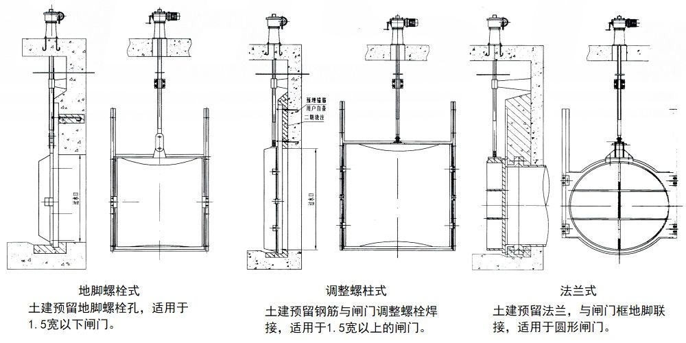 平面滑动铸铁闸门