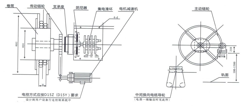 JTQD型力矩电机电缆卷筒